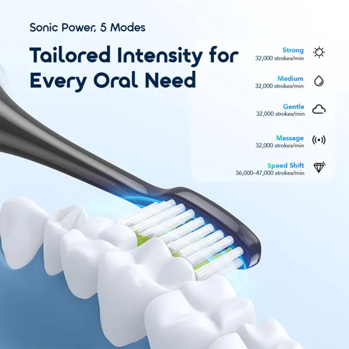 Brosse à Dents Électrique oraimo Magnisonic (OPC-ET500N) : Un sourire éclatant pour 60 jours